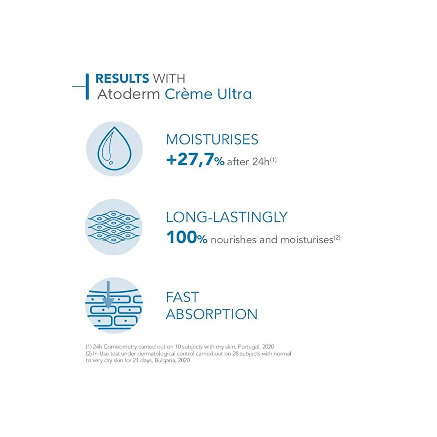 Bioderma Atoderm Cream Pump 200ml