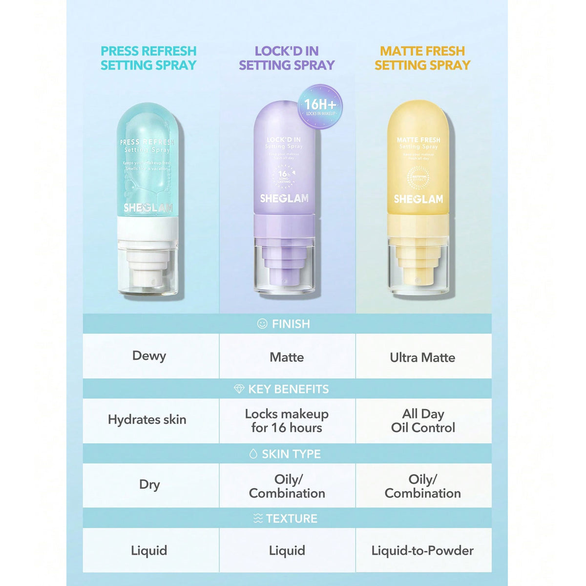 Lock'd In Setting Spray