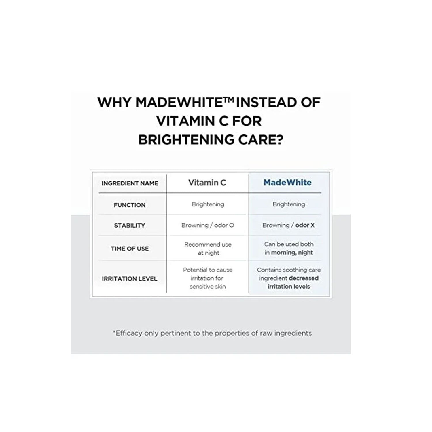 Skin1004 Madagascar Centella Tone Brightening Capsule Ampoule 100ml and Light Cleansing Oil 200ml Bu